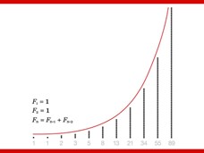 מתמטיקה לכיתה ז'- ייצוגים של פונקציה