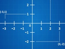 Understanding the Number Line – הבנת ציר המספרים
