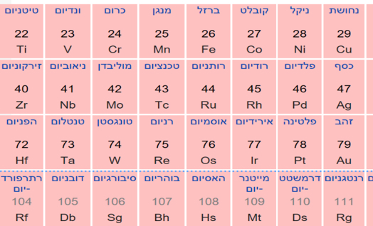מתכות