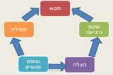 שופטים ב: פתיחה לספר שופטים