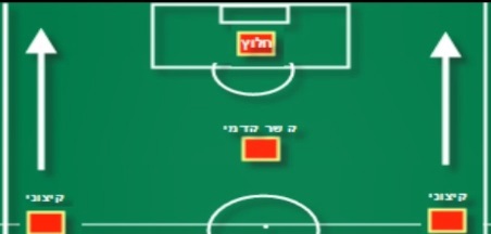 רעיונות לפעילויות לתלמידים