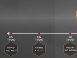 ניתוח ציר זמן 