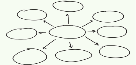הצעה למהלך – שמש היכולות