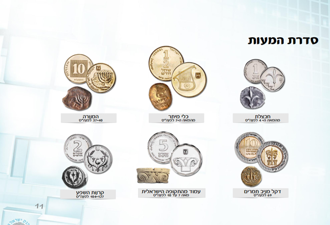 סדרת המעות