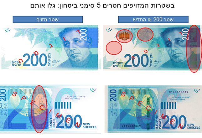 פתרון מצא הבדלים