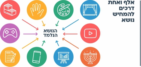 הצעות למהלך