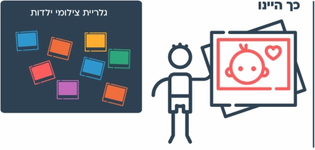 עוד רעיון - תמונת ילדות