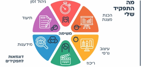 אפשר גם - תפקיד לכל תלמיד