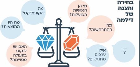הצעות למהלך