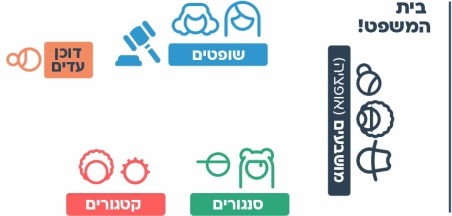 הצעות למהלך