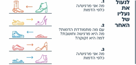 עוד רעיון - להיכנס לנעלי הדמות