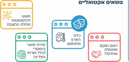 עוד רעיון - נושאים אקטואליים