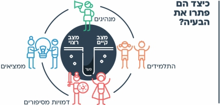 עוד רעיון - ללמוד מאחרים 