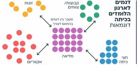 הצעות למהלך