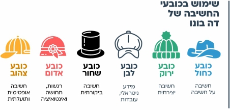 עוד רעיון - נקודת מבט
