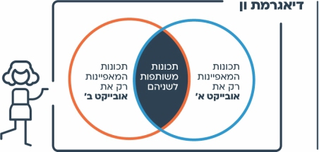 דיאגרמת ון 