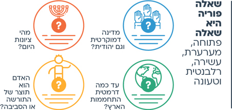 הצעות למהלך