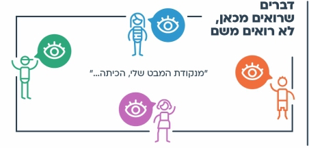 עוד רעיון - דברים שרואים מכאן, לא רואים משם