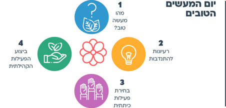 אפשר גם - יום המעשים הטובים