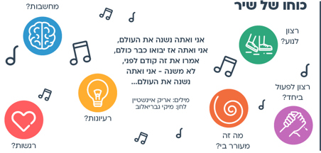 הצעות למהלך