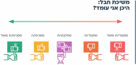 הצעות למהלך