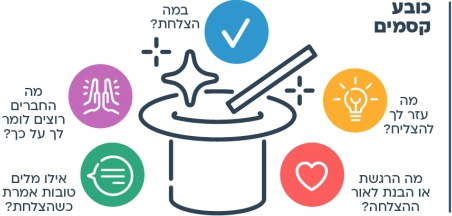 הצעה למהלך – כובע הקסמים