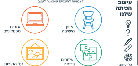 הצעות למהלך