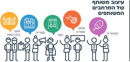 עוד רעיון - מחוץ לכיתה