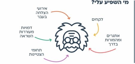 אפשר גם