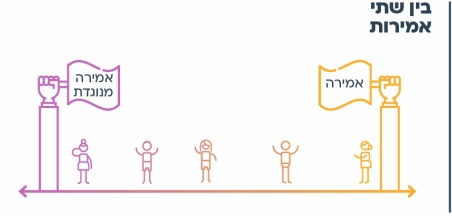 אפשר גם - בין שתי אמירות