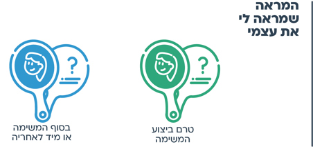 הצעות למהלך - "המראה שמראה לי את עצמי" 