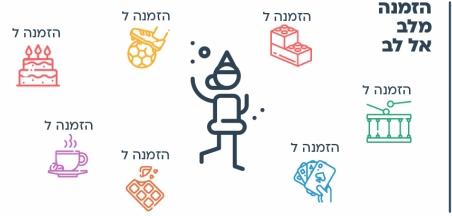 עוד רעיון - מפגש שוקו של בוקר