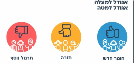 הצעות למהלך