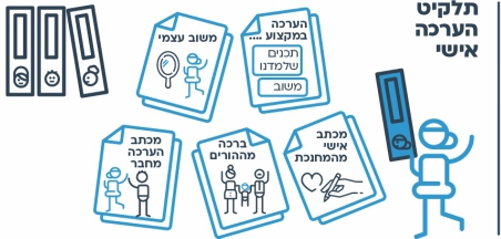 עוד רעיון - תלקיט הערכה  