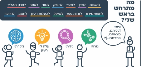 הצעות למהלך
