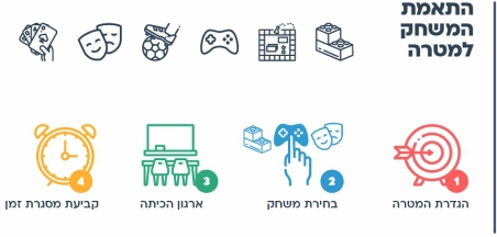 הצעות למהלך