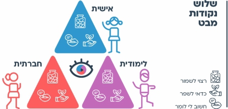 הצעות למהלך