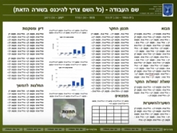הכנת פוסטר מדעי