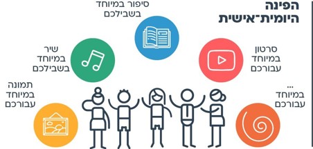 עוד רעיון - הפינה היומית