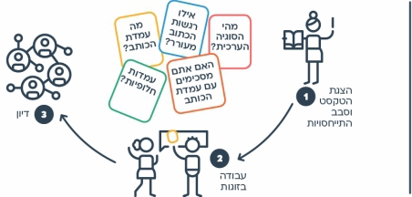 הצעות למהלך