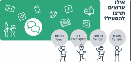 הצעות למהלך