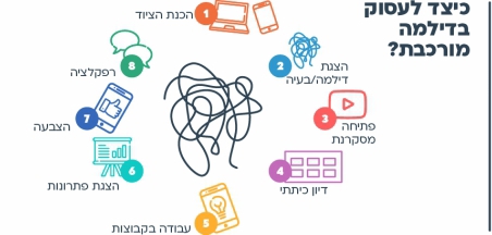 הצעות למהלך