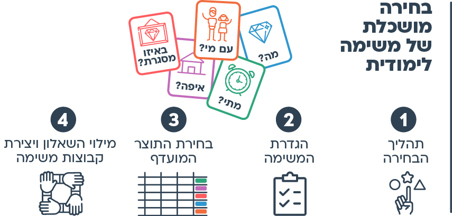 הצעות למהלך