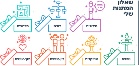 אפשר גם - מיפוי חוזקות
