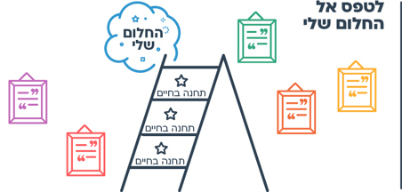 הצעות למהלך
