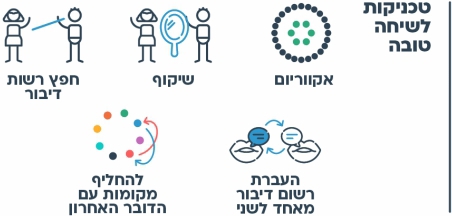 הצעות למהלך – מגוון טכניקות לניהול דיון כיתתי