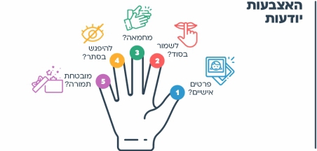 עוד רעיון - #האצבעות_יודעות