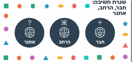 עוד רעיון