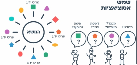 הצעה למהלך - שמש אסוציאציות
