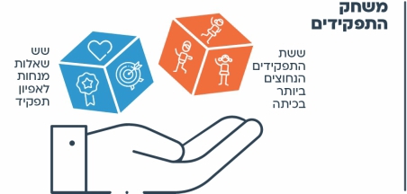 הצעות למהלך